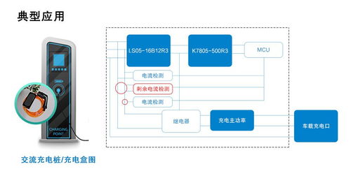 小体积、广应用 B型剩余电流检测模组的软硬件技术开发探索