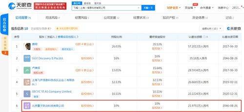 字节跳动关联公司入股飞榴科技，加速布局服装供应链与软硬件技术开发领域