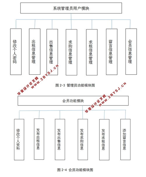 房屋租赁系统的设计与实现 基于SSH与MySQL的技术开发解析
